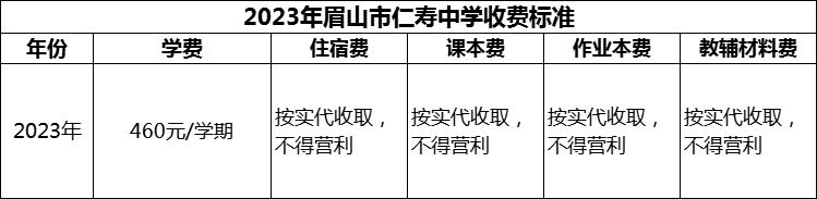 2024年眉山市仁壽中學(xué)學(xué)費(fèi)多少錢(qián)？