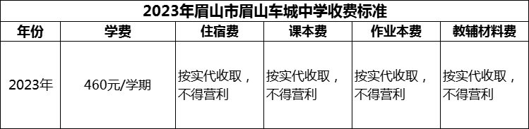 2024年眉山市眉山車城中學(xué)學(xué)費(fèi)多少錢？