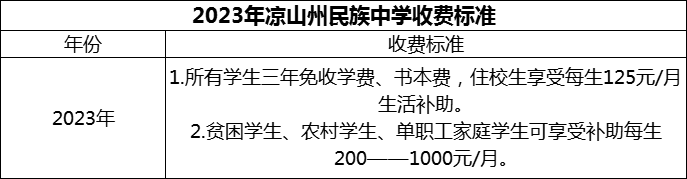 2024年涼山州民族中學學費多少錢？