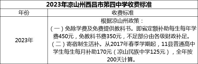 2024年涼山州西昌市第四中學(xué)學(xué)費多少錢？