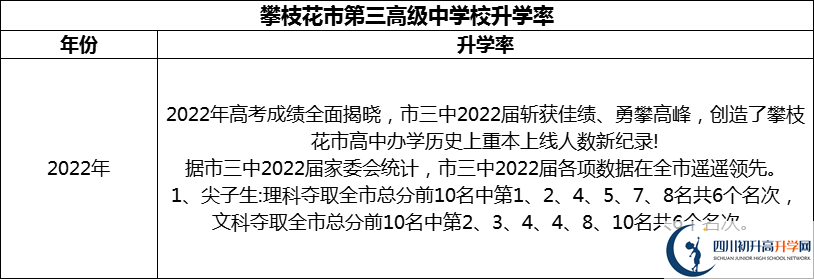 2024年攀枝花市第三高級中學(xué)校升學(xué)率怎么樣？