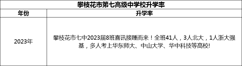 2024年攀枝花市第七高級中學(xué)校升學(xué)率怎么樣？