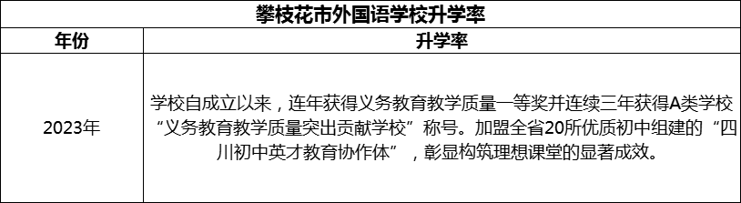 2024年攀枝花市外國語學(xué)校升學(xué)率怎么樣？
