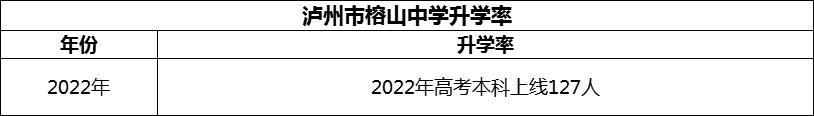 2024年瀘州市榕山中學(xué)升學(xué)率怎么樣？