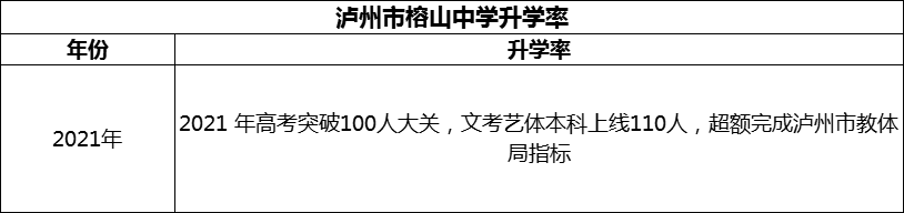 2024年瀘州市榕山中學(xué)升學(xué)率怎么樣？