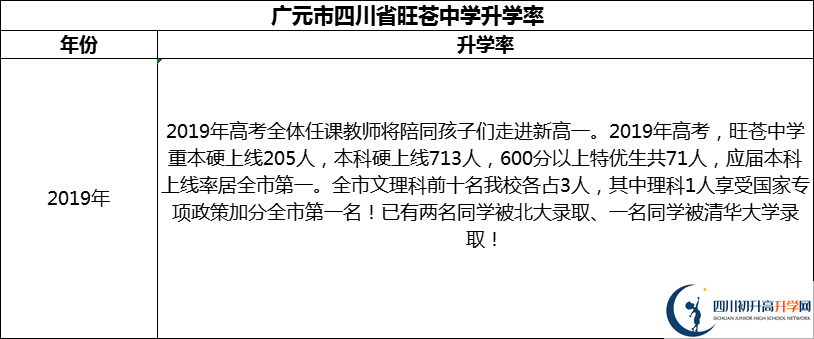 2024年廣元市四川省旺蒼中學(xué)升學(xué)率怎么樣？