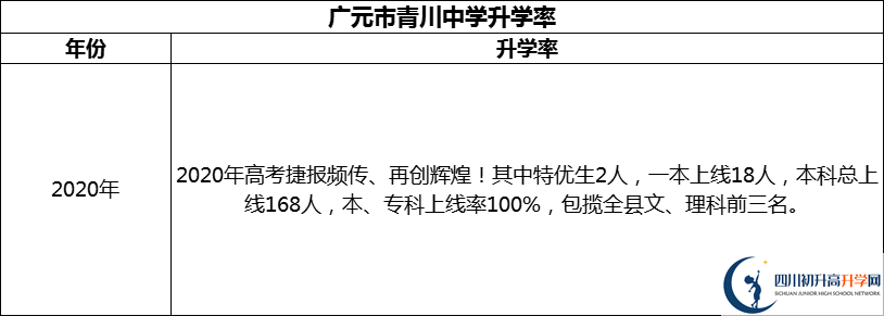 2024年廣元市青川中學升學率怎么樣？