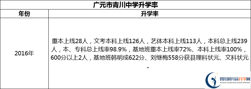 2024年廣元市青川中學升學率怎么樣？