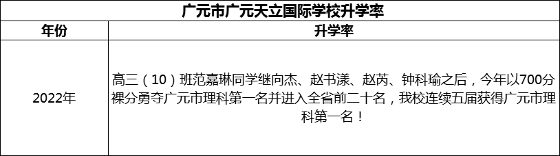 2024年?廣元市廣元天立國(guó)際學(xué)校升學(xué)率怎么樣？