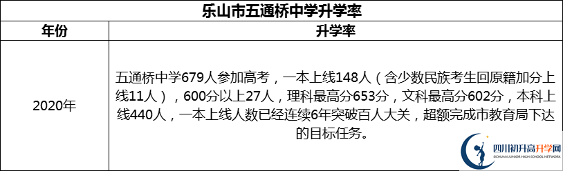 2024年樂(lè)山市五通橋中學(xué)升學(xué)率怎么樣？