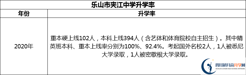 2024年樂山市夾江中學升學率怎么樣？