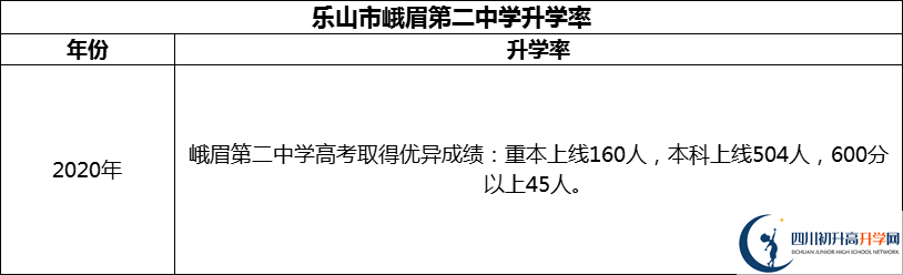 2024年樂(lè)山市峨眉第二中學(xué)升學(xué)率怎么樣？