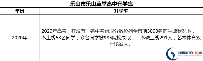2024年樂山市樂山草堂高中升學(xué)率怎么樣？