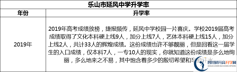 2024年樂山市延風中學升學率怎么樣？