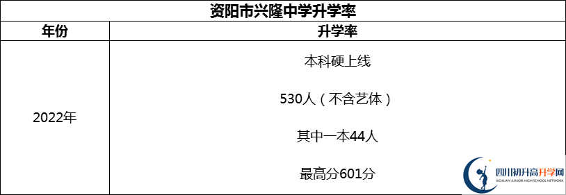 2024年資陽市興隆中學(xué)升學(xué)率怎么樣？