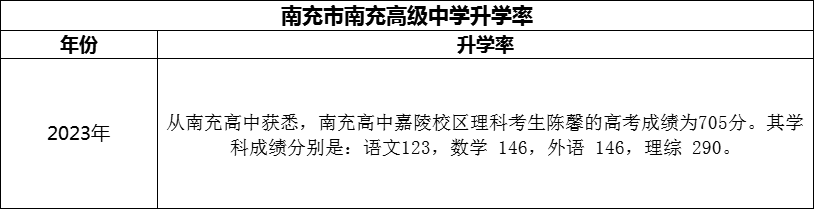 2024年南充市南充高級(jí)中學(xué)升學(xué)率怎么樣？