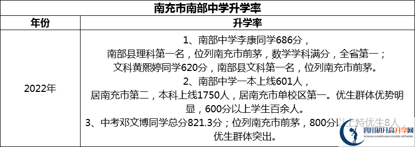 2024年南充市南部中學升學率怎么樣？