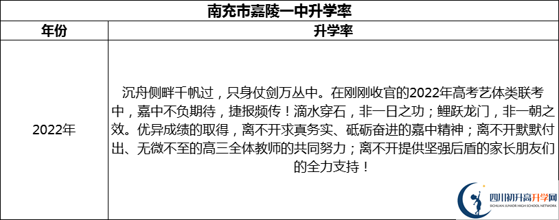 2024年南充市嘉陵一中升學(xué)率怎么樣？