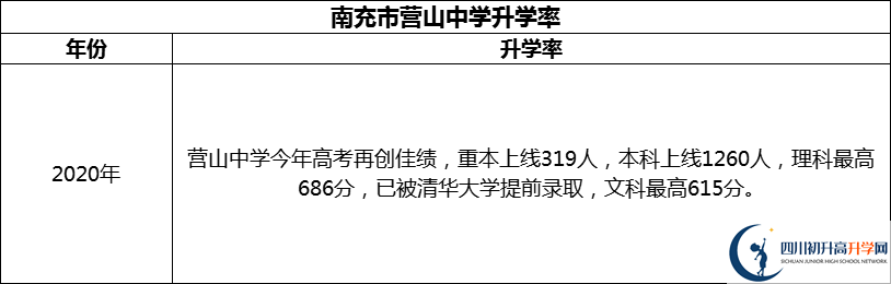 2024年南充市營山中學(xué)升學(xué)率怎么樣？