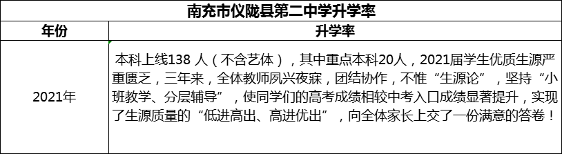 2024年南充市儀隴縣第二中學(xué)升學(xué)率怎么樣？