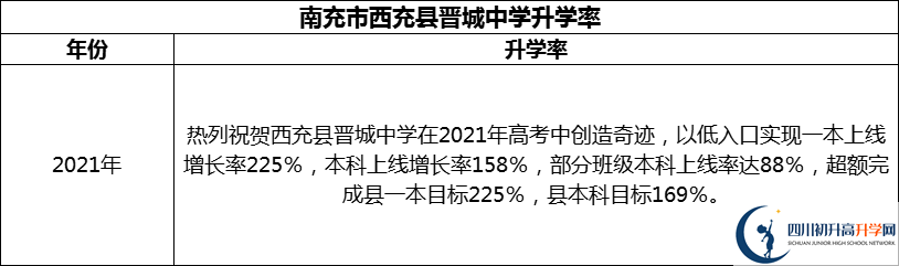 2024年南充市西充縣晉城中學(xué)升學(xué)率怎么樣？