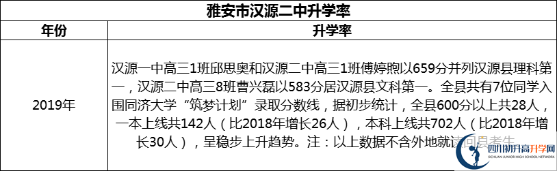 2024年雅安市漢源二中升學率怎么樣？