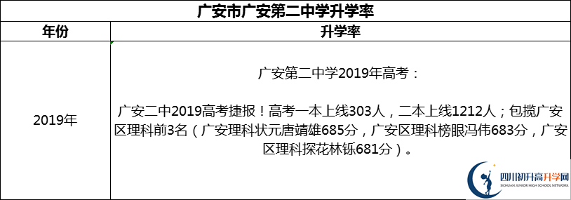2024年廣安市廣安第二中學(xué)升學(xué)率怎么樣？