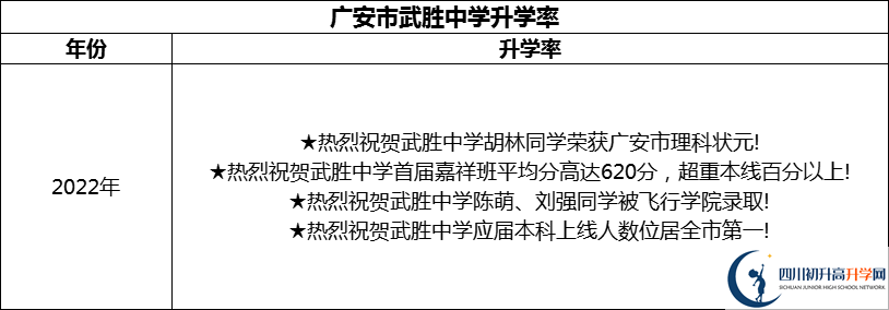 2024年廣安市武勝中學(xué)升學(xué)率怎么樣？