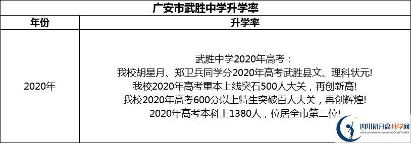 2024年廣安市武勝中學(xué)升學(xué)率怎么樣？