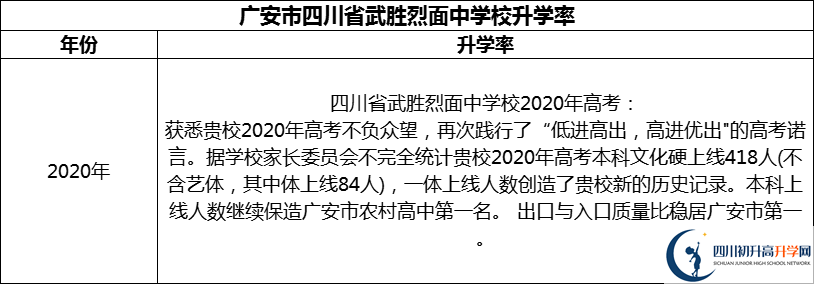 2024年廣安市四川省武勝烈面中學校升學率怎么樣？