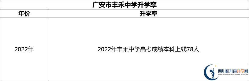 2024年廣安市豐禾中學(xué)升學(xué)率怎么樣？