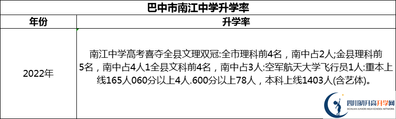 2024年巴中市南江中學(xué)升學(xué)率怎么樣？