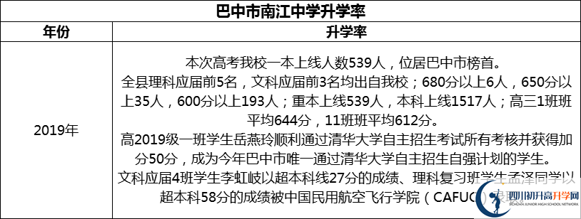 2024年巴中市南江中學(xué)升學(xué)率怎么樣？