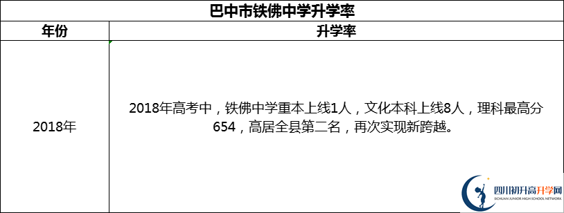 2024年巴中市鐵佛中學(xué)升學(xué)率怎么樣？