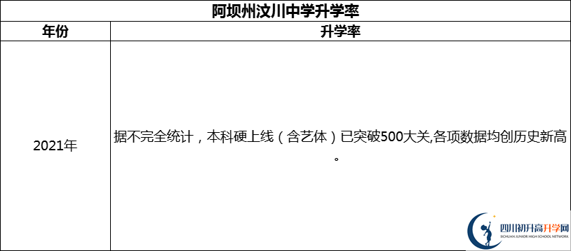 2024年阿壩州汶川中學(xué)升學(xué)率怎么樣？