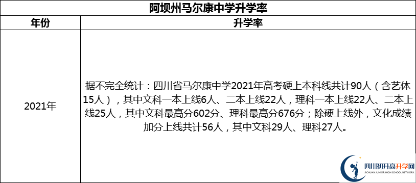 2024年阿壩州馬爾康中學(xué)升學(xué)率怎么樣？