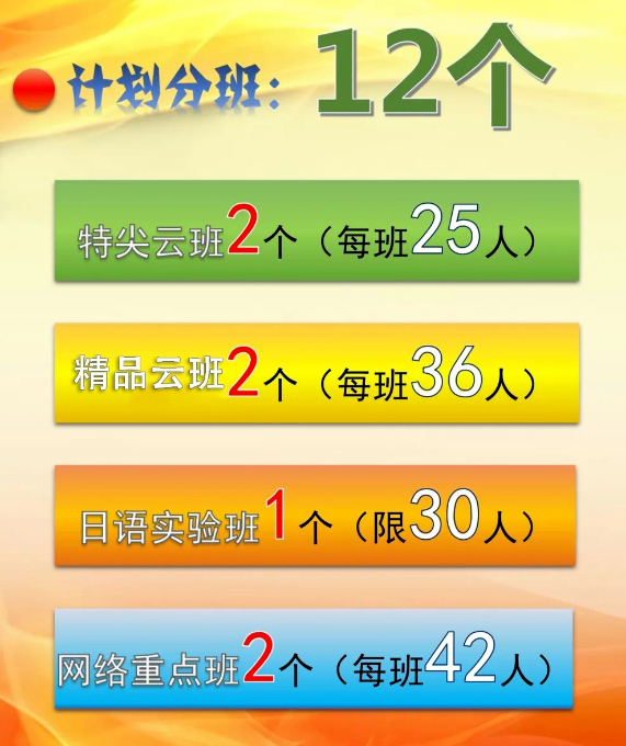 2024年巴中市第三中學(xué)班級如何設(shè)置？