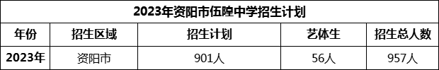 2024年資陽市伍隍中學(xué)招生計(jì)劃是多少？
