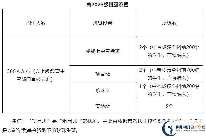 2025年阿壩州馬爾康中學(xué)招生計劃是多少？