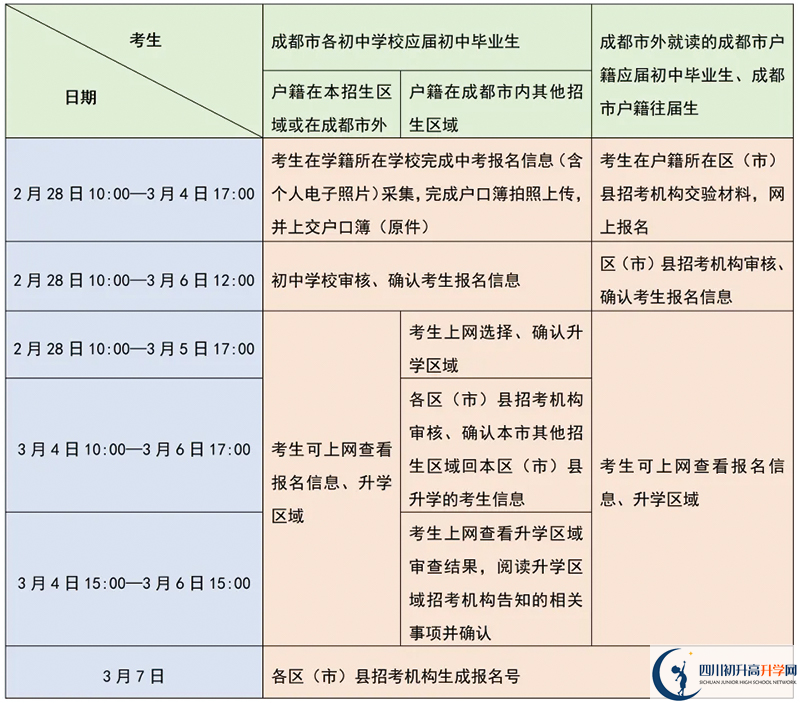 成都市中考報(bào)名時(shí)間2025年具體時(shí)間是多少？