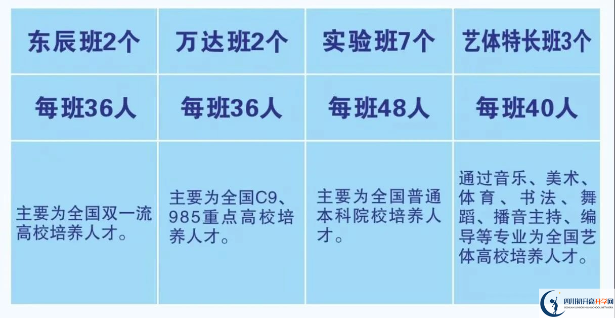 2025年廣元市元壩中學招生計劃|招生人數(shù)是多少？