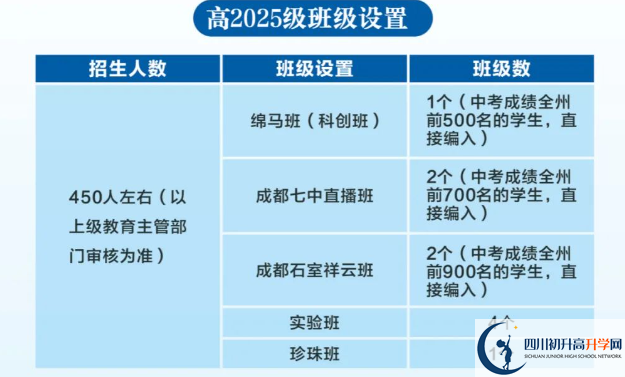 2025年阿壩州馬爾康中學(xué)招生計(jì)劃|招生人數(shù)是多少？