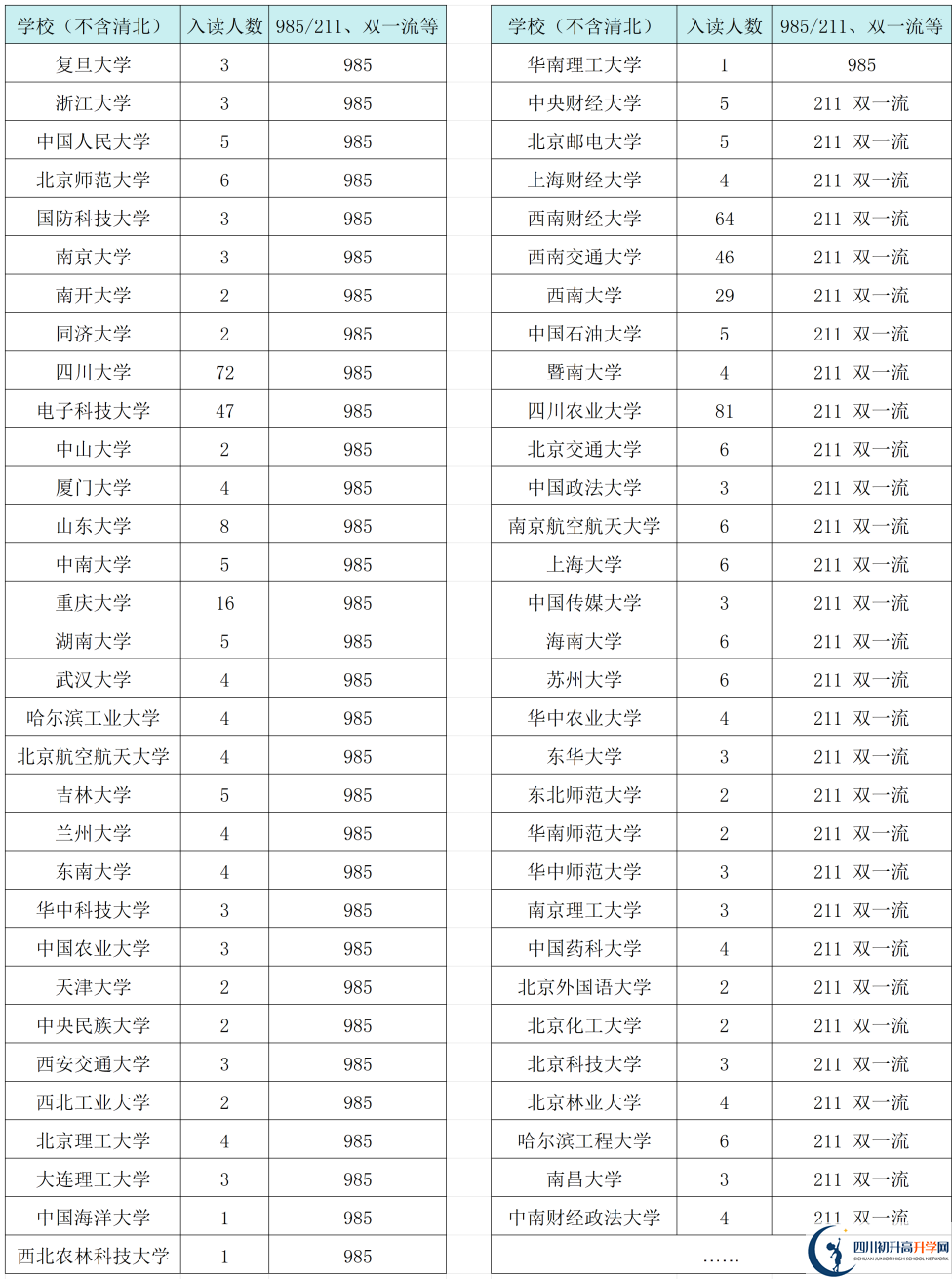 2025年成都市三原外國(guó)語(yǔ)學(xué)校升學(xué)率|教學(xué)質(zhì)量怎么樣？