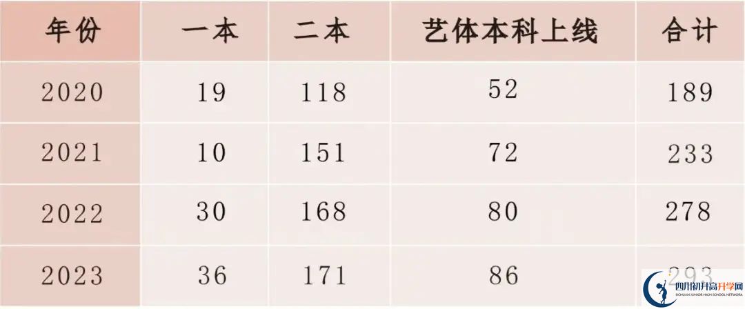 2025年廣安市育才學(xué)校教學(xué)質(zhì)量|師資力量怎么樣？