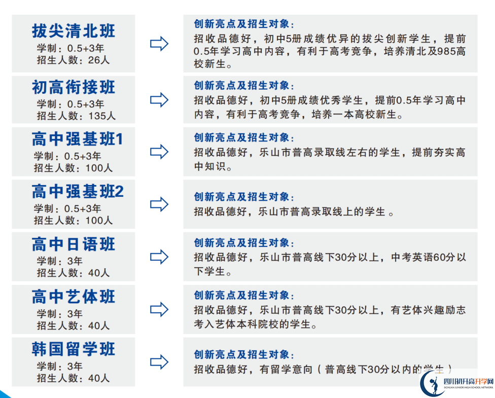 2025年樂山市犍為外國語實(shí)驗(yàn)學(xué)校招生計(jì)劃|招生人數(shù)是多少？
