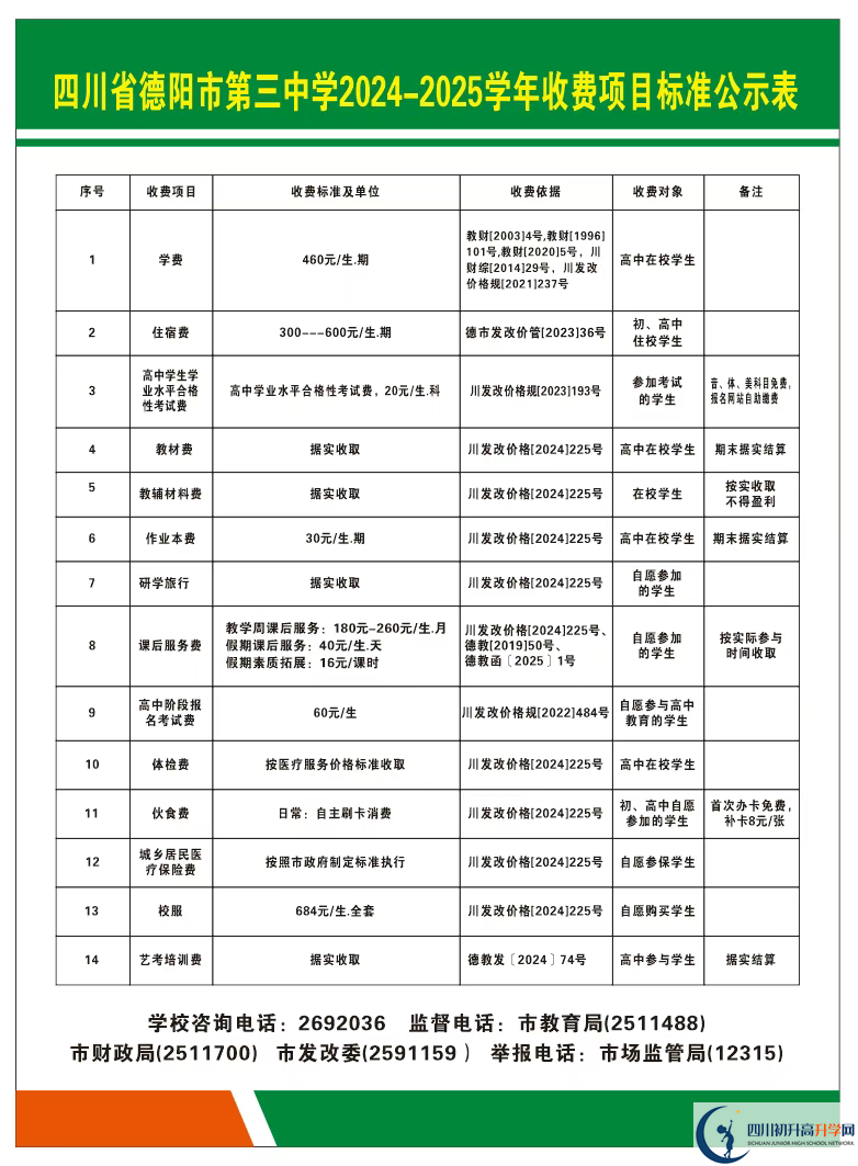2025年德陽市德陽三中學費|收費標準是多少？