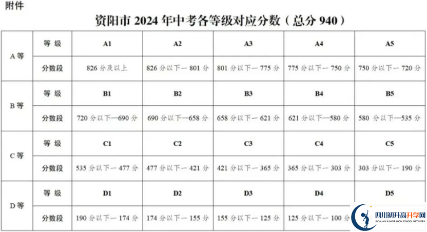 2025年資陽市安岳實驗中學(xué)教學(xué)質(zhì)量|師資力量怎么樣？