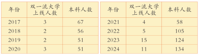 2025年廣安市廣安花橋中學(xué)升學(xué)率|教學(xué)質(zhì)量怎么樣？