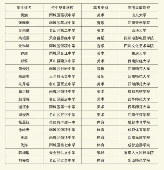 2025年雅安市強項中學(xué)升學(xué)率|教學(xué)質(zhì)量怎么樣？