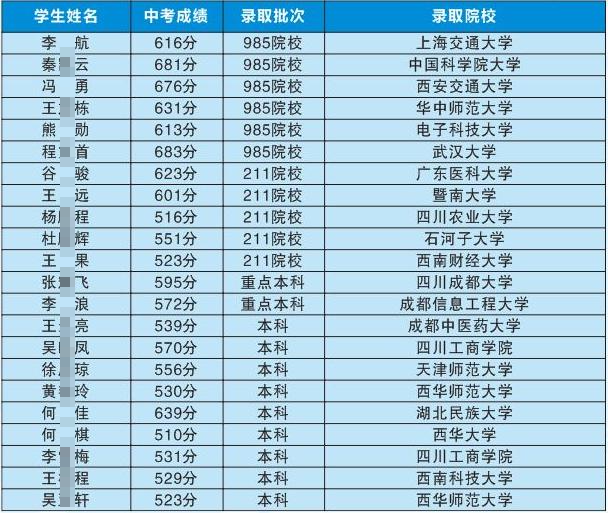 2025年巴中市平昌縣博雅中學(xué)升學(xué)率|教學(xué)質(zhì)量怎么樣？